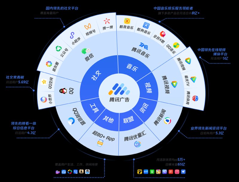 网络广告投放